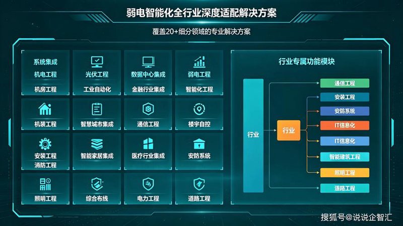 信息技术咨询